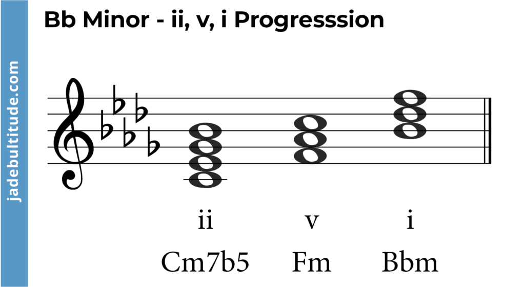 chord progression in b flat minor- ii, v, i