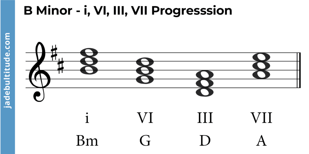 chord progression in b minor - i, VI, III, VII