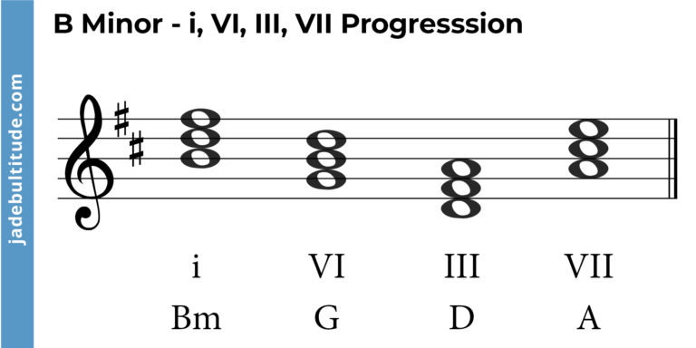 Mastering Chords in B Minor: A Music Theory Guide