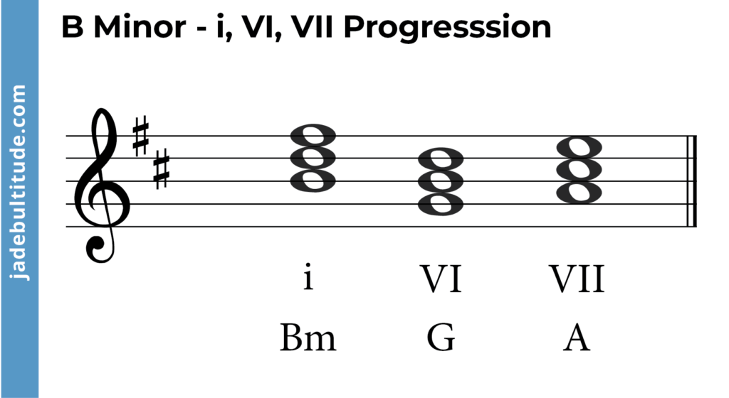 chord progression in b minor- i, VI, VII