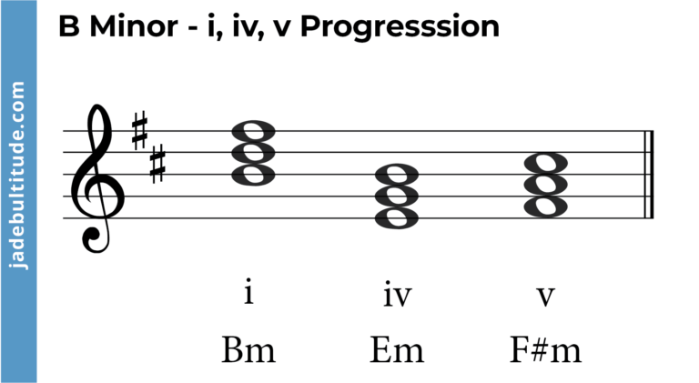 Mastering Chords in B Minor: A Music Theory Guide