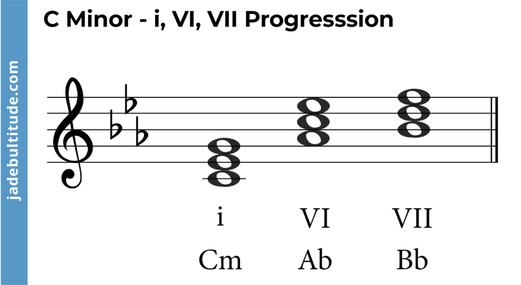 Mastering Chords in C Minor: A Music Theory Guide