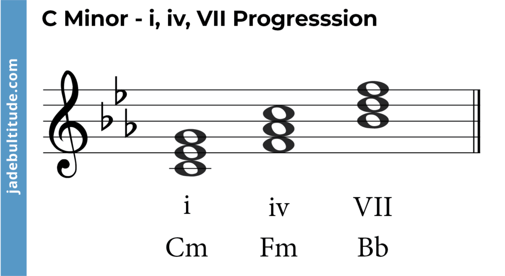 chord progression in c minor- i, iv, VII