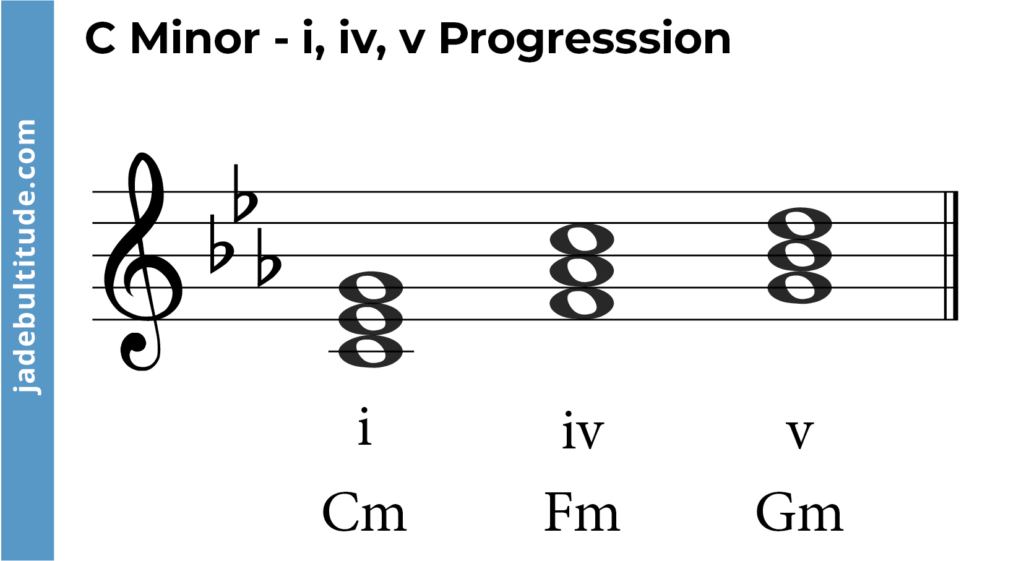 chord progression in c minor- i, iv, v