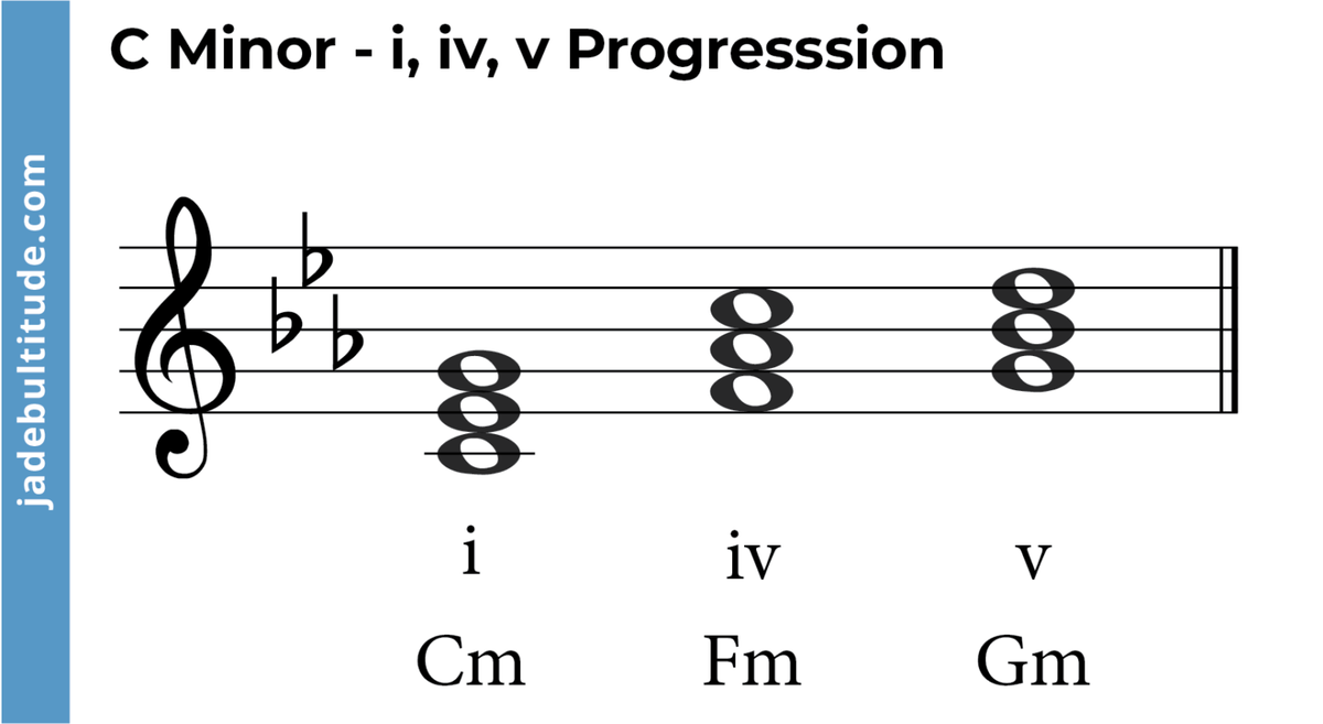 Mastering Chords in C Minor: A Music Theory Guide