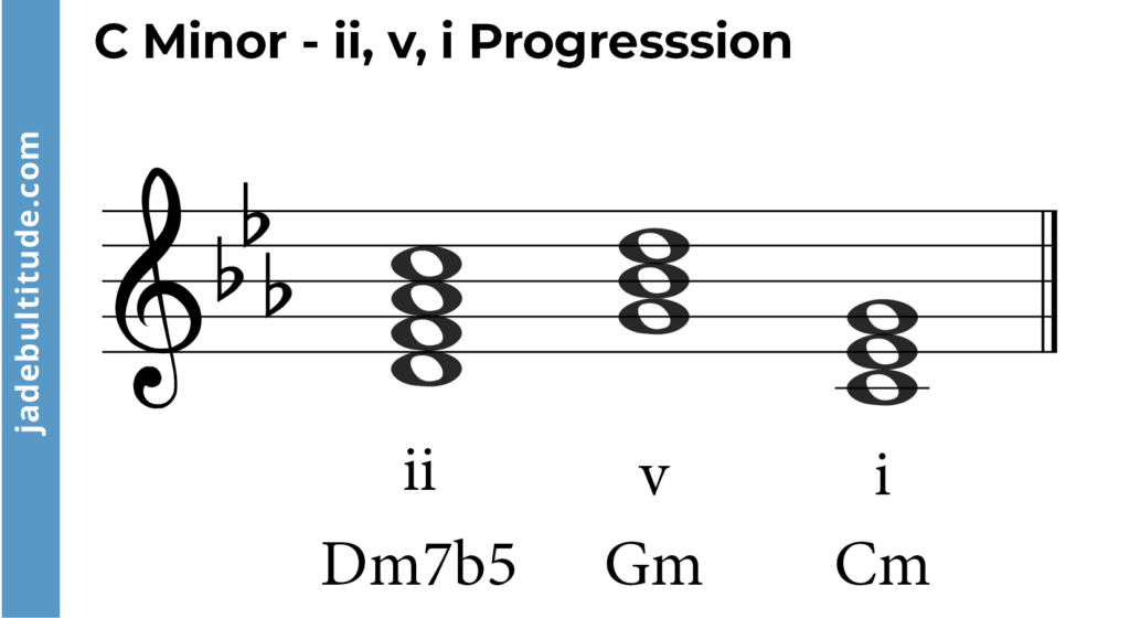 chord progression in c minor- ii, v, i