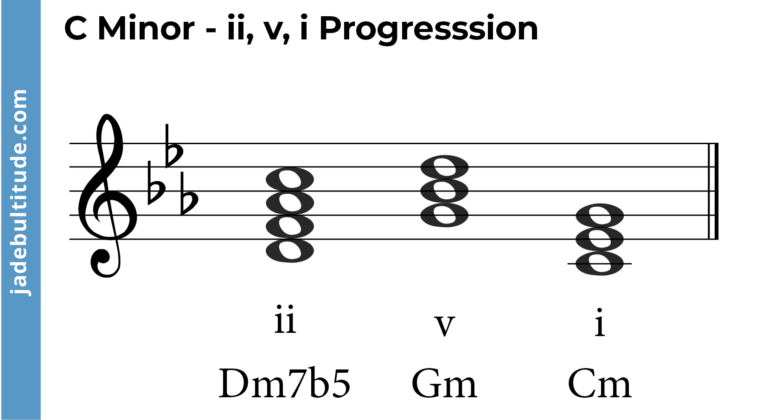 Mastering Chords in C Minor: A Music Theory Guide