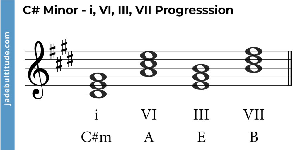 chord progression in c sharp minor- i, VI, III, VII