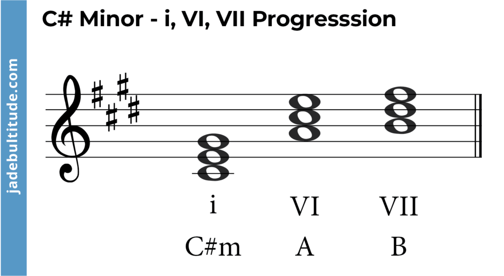 chord progression in c sharp minor- i, VI, VII