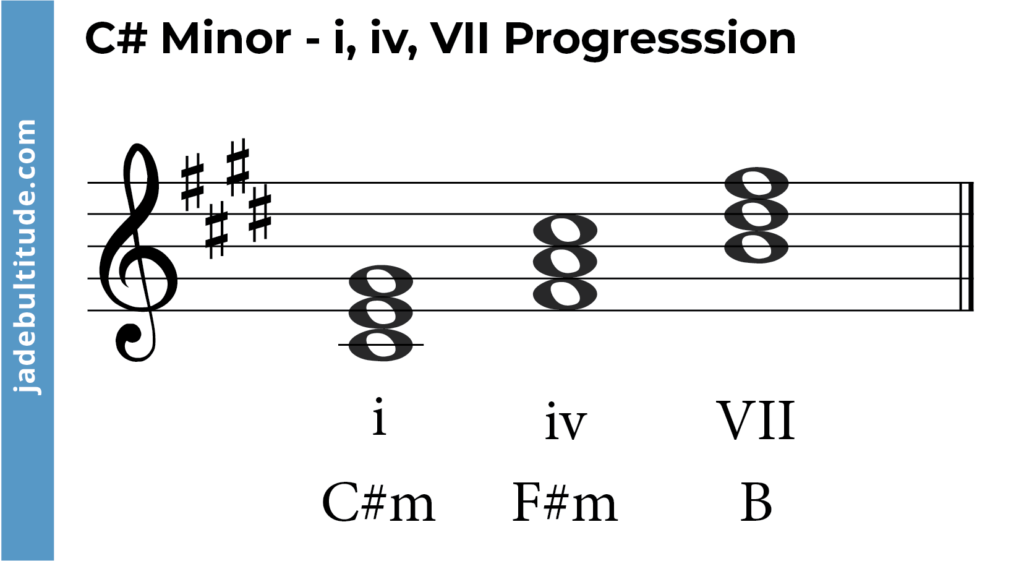 chord progression in c sharp minor- i, iv, VII