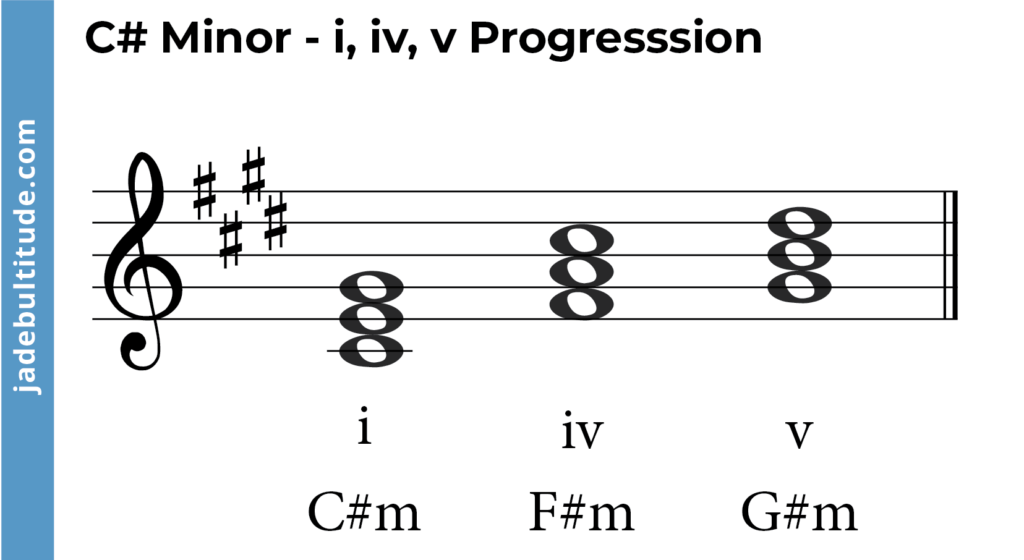 chord progression in c sharp minor- i, iv, v