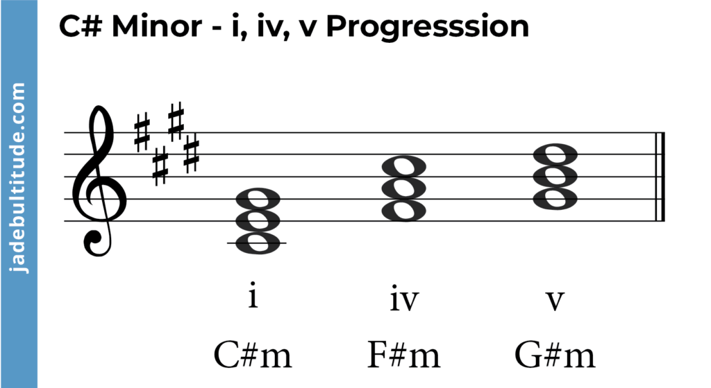 C Sharp Lessons