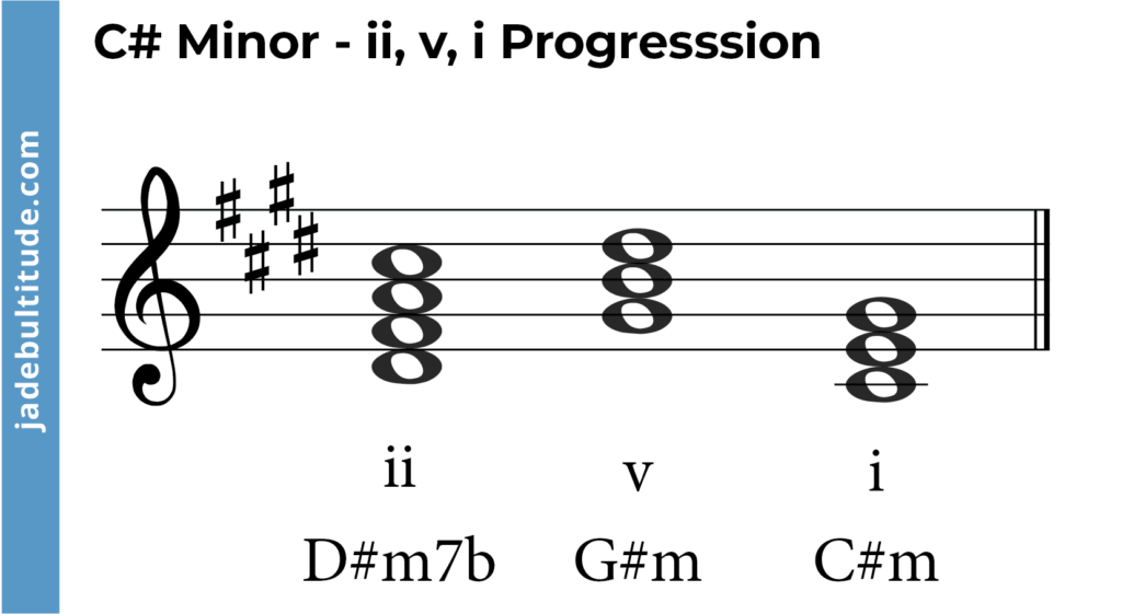 chord progression in c sharp minor- ii, v, i