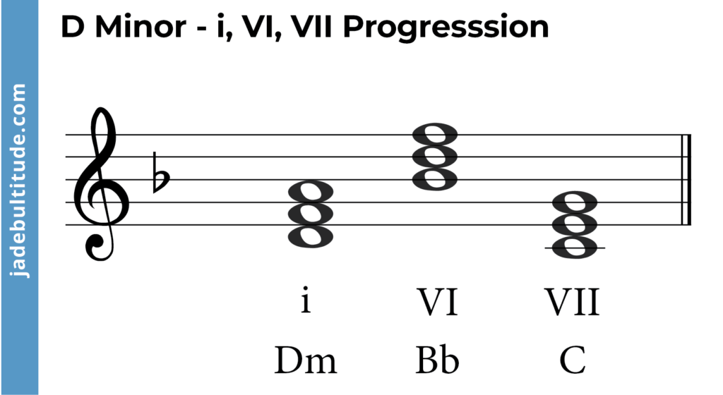 chord progression in d minor- i, VI, VII