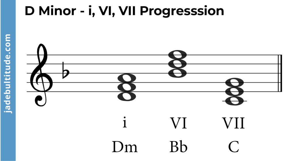 Mastering Chords in D Minor: A Music Theory Guide