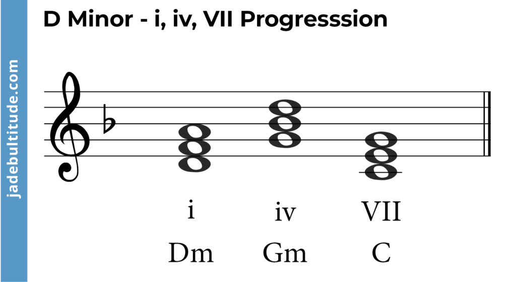 chord progression in d minor, i, iv, VII