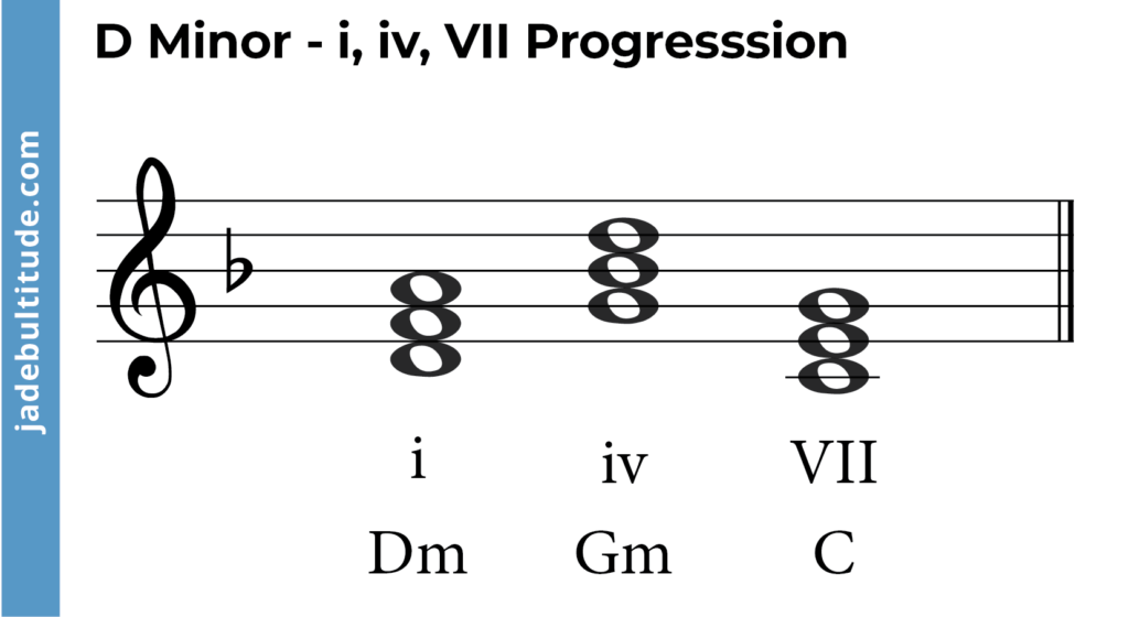 Mastering Chords in D Minor: A Music Theory Guide