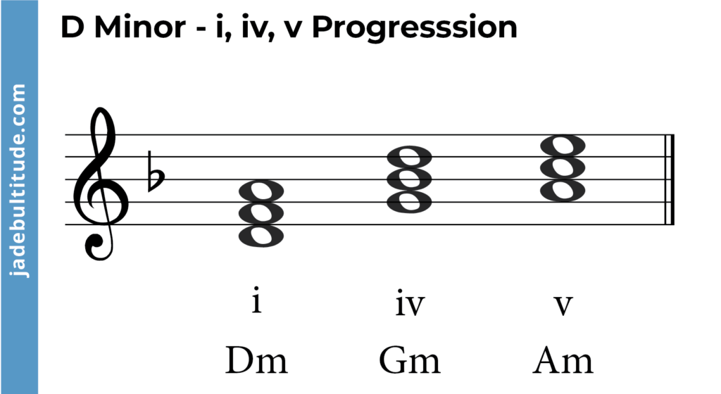 chord progression in d minor- i, iv, v
