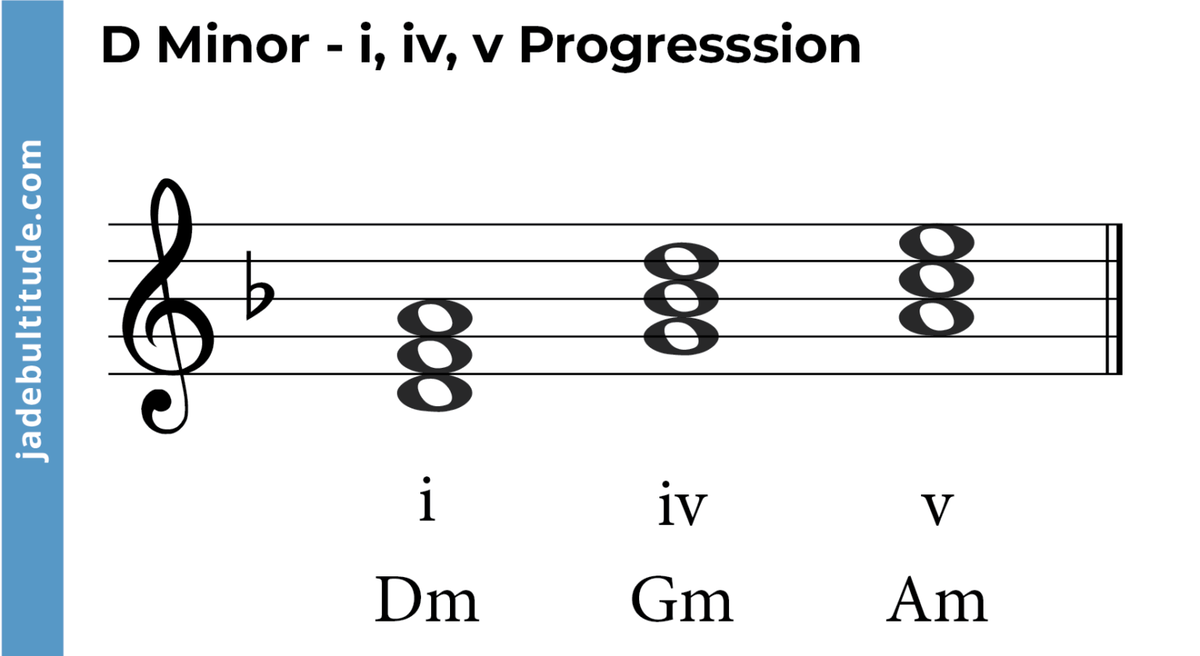 Mastering Chords in D Minor: A Music Theory Guide