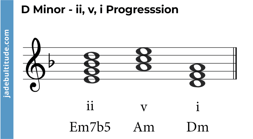 chord progression in d minor, ii, v, i