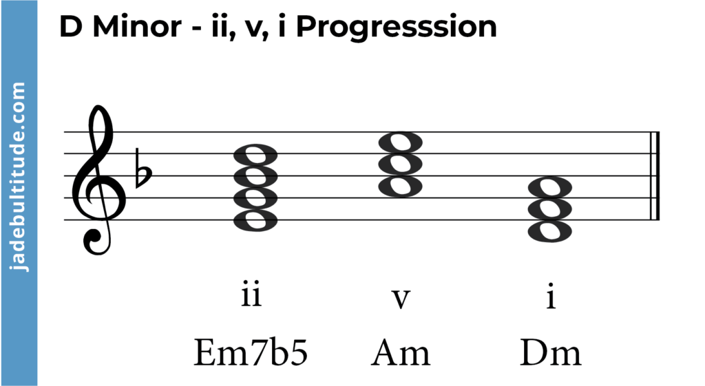 Mastering Chords in D Minor: A Music Theory Guide