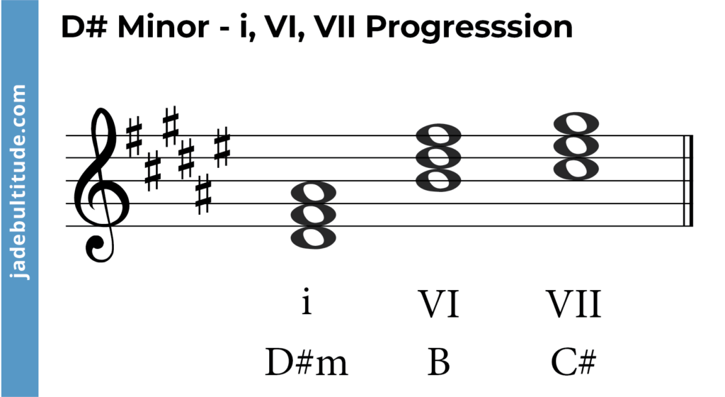 chord progression in d sharp minor- i, VI, VII
