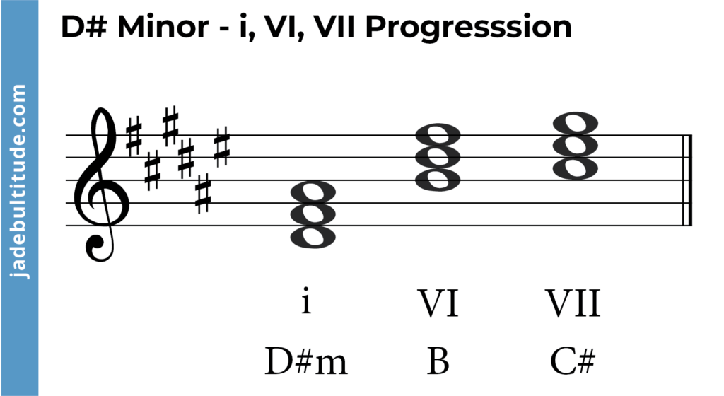 d sharp minor triad