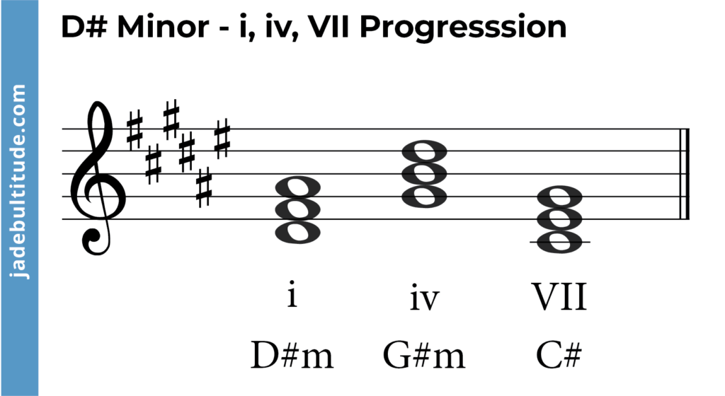 chord progression in d sharp minor- i, iv, VII