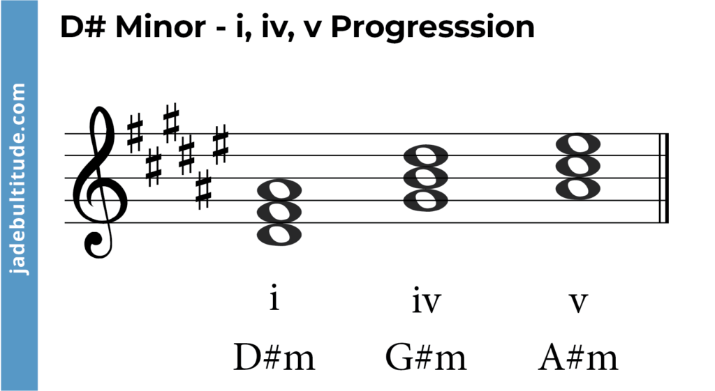 chord progression in d sharp minor- i, iv, v