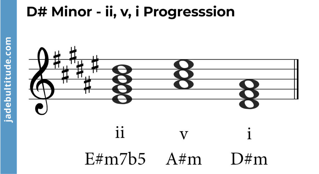 chord progression in d sharp minor- ii, v, i