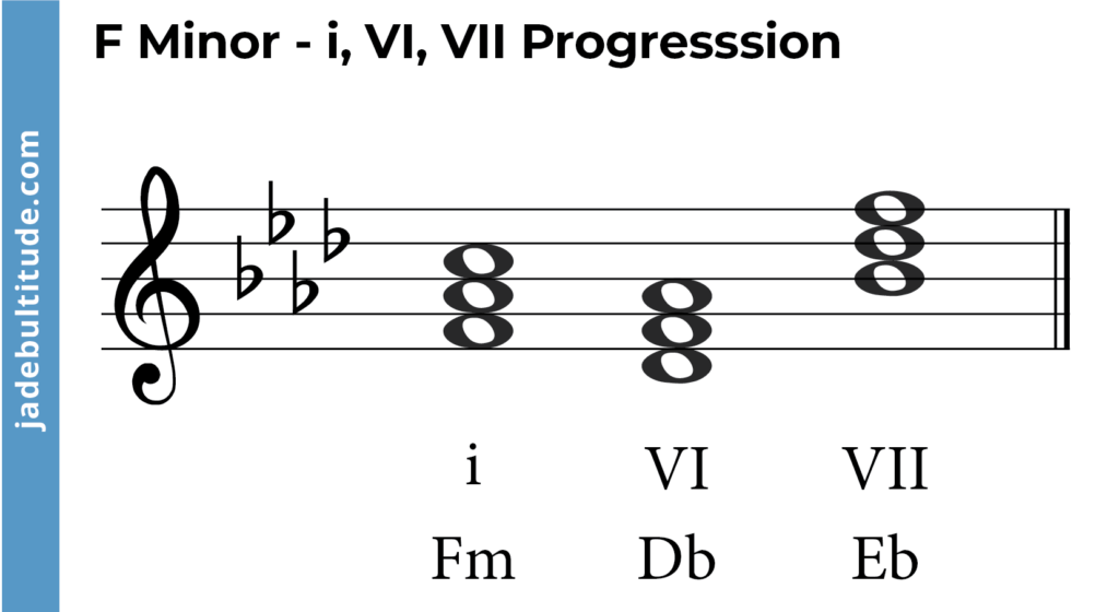 chord progression in f minor, i VI, VII