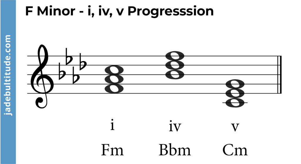 chord progression in f minor, i, iv, v