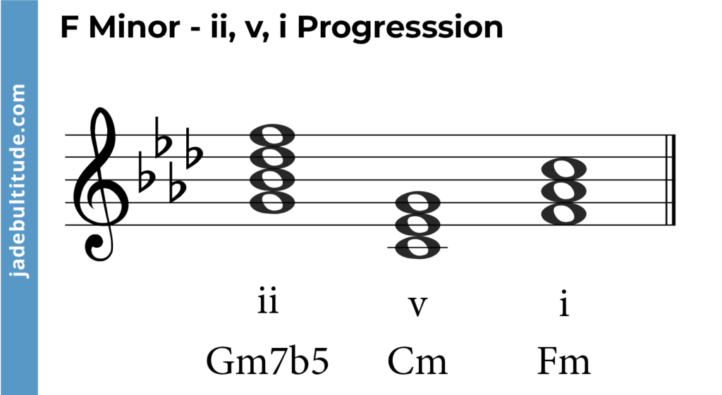 chord progression in f minor, ii, v, i