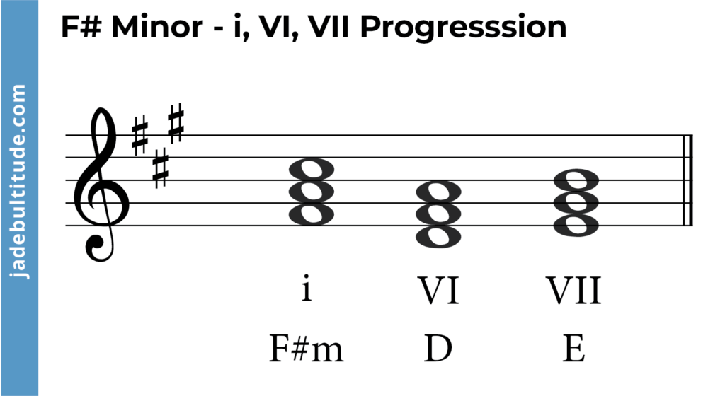 chord progression in f sharp minor - i, VI, VII