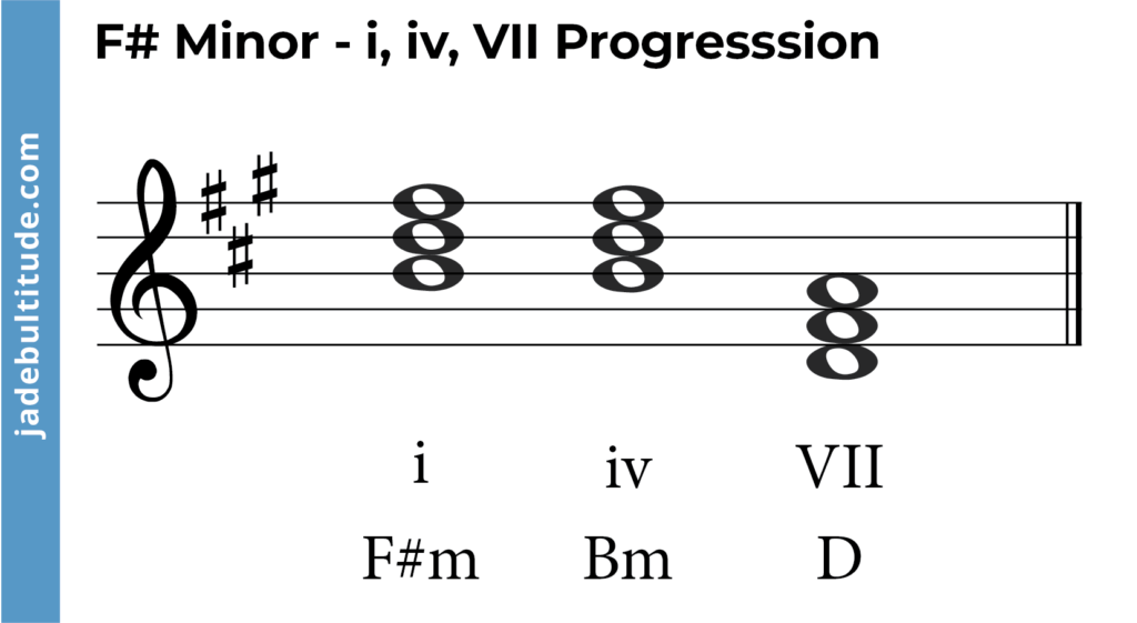 chord progression in f sharp minor - i, iv, VII