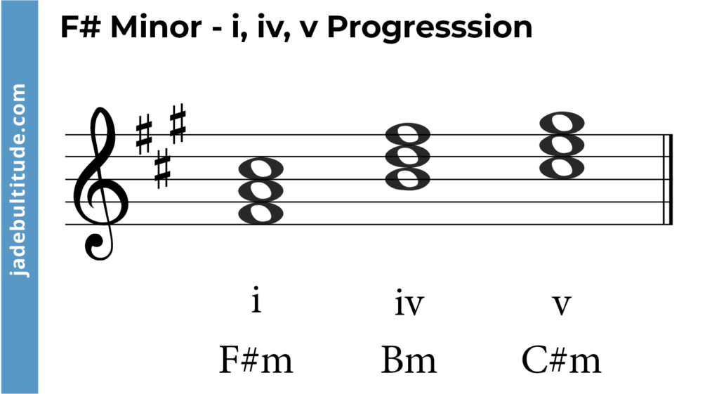 chord progression in f sharp minor - i, iv, v