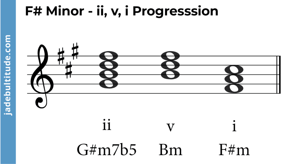 chord progression in f sharp minor - ii, v, i