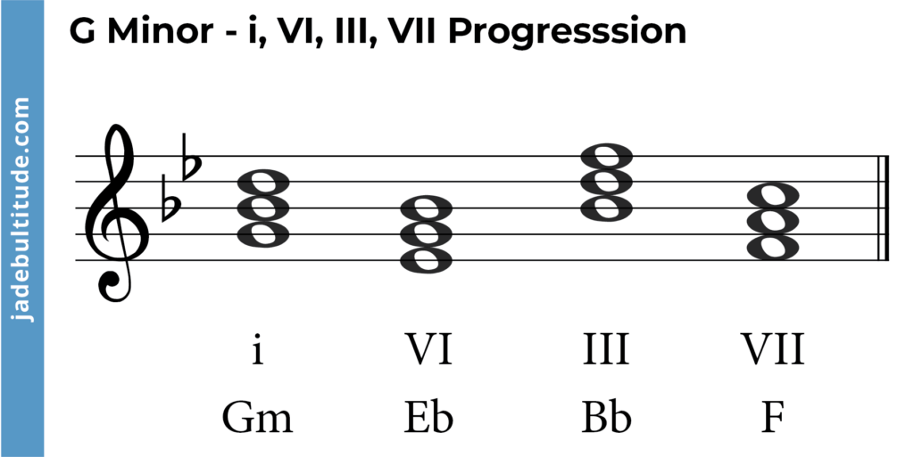 G minor piano chord - Gm, Gm/Bb, Gm/D