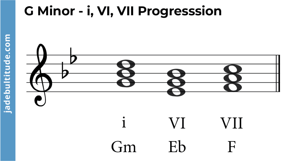 chord progression in g minor- i, VI, VII