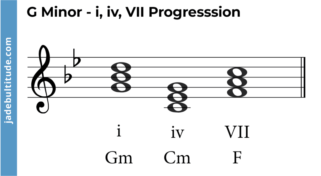 chord progression in g minor- i, iv, VII