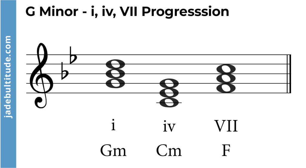 Gm Chord on the Guitar (G Minor) - Diagrams, Finger Positions, Theory