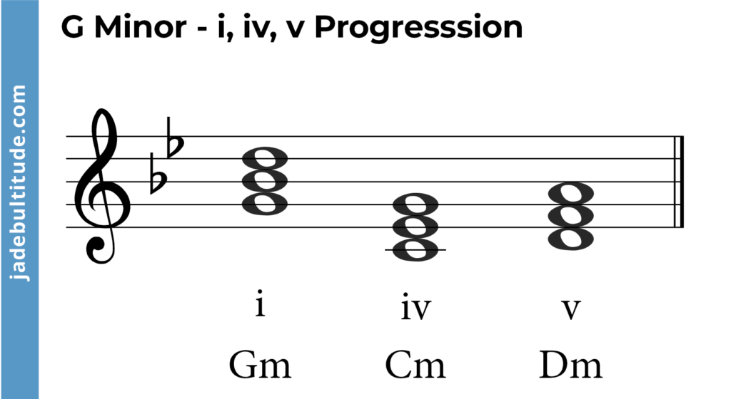 chord progression in g minor- i, iv, v