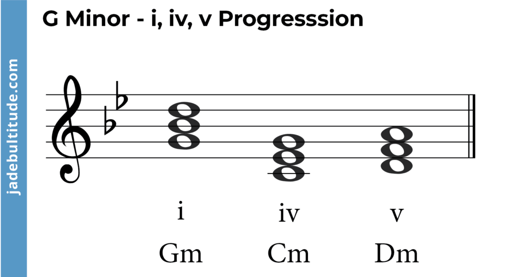 Gm Guitar Chord – 3 Great Ways Of Playing G Minor Chord On Guitar