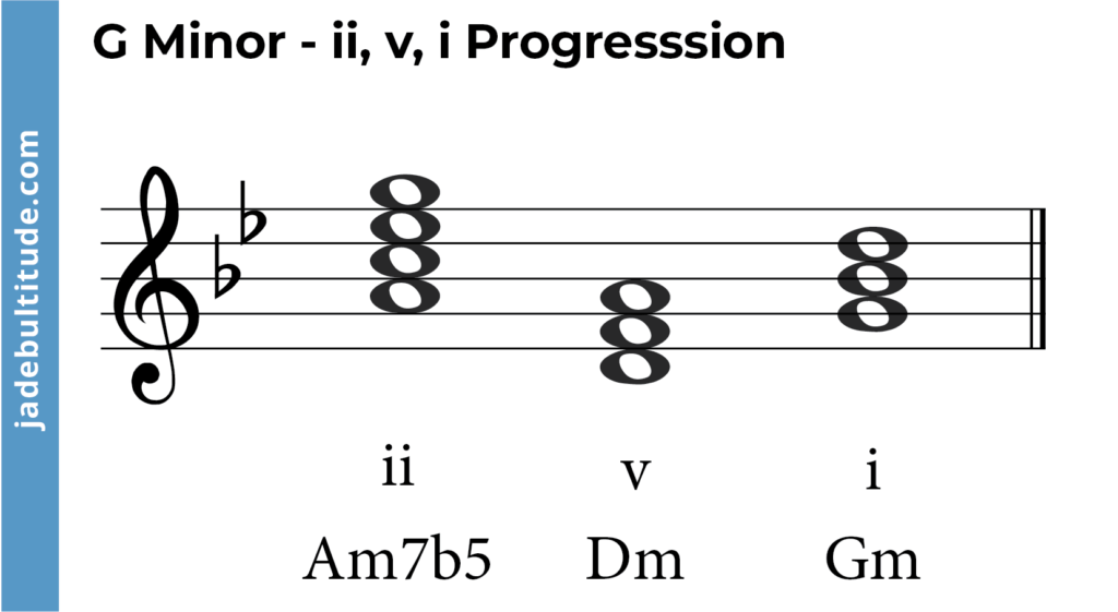 chord progression in g minor, ii, v, i