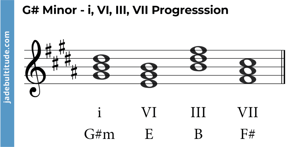 chord progression in g sharp minor- i, VI, III, VII