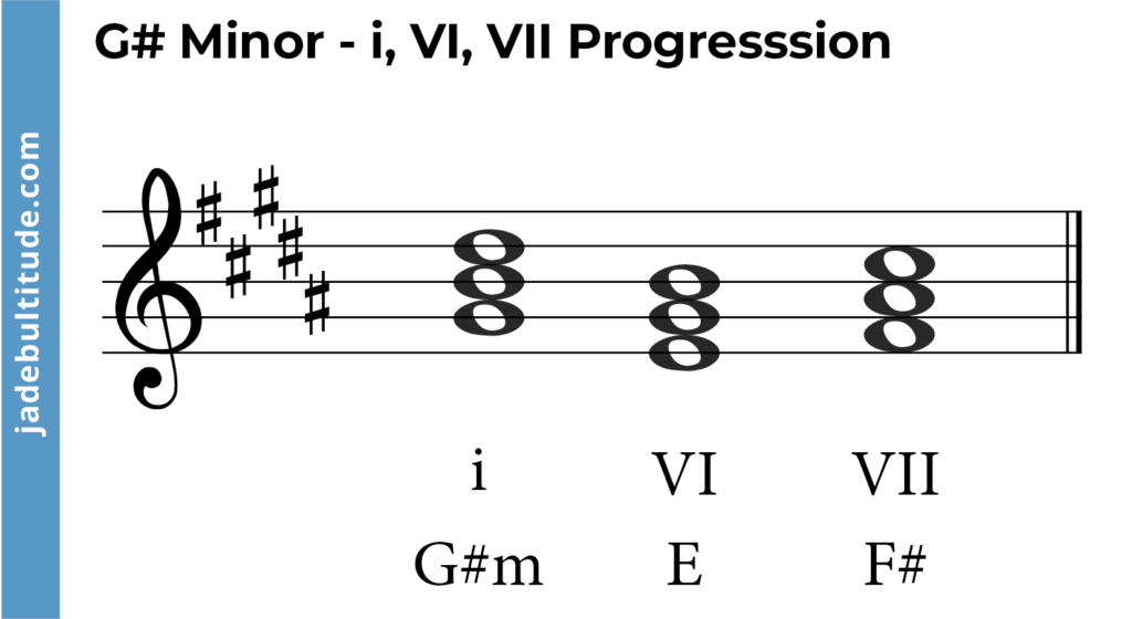 chord progression in g sharp minor- i, VI, VII