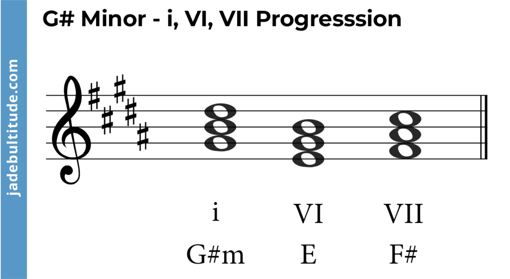 g sharp minor guitar chord