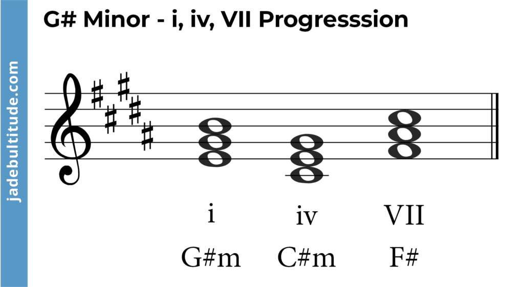 chord progression in g sharp minor- i, iv, VII