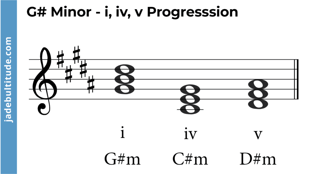 chord progression in g sharp minor- i, iv, v