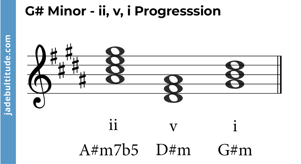 Mastering Chords in G Sharp Minor: A Music Theory Guide